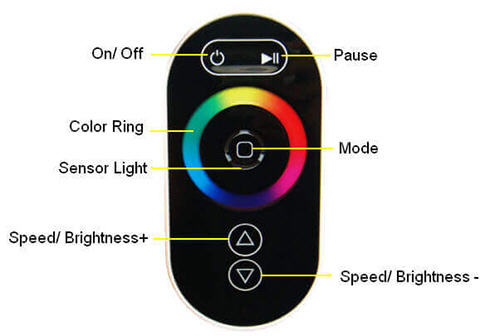  RGB Colour Controllers, LED Light Remote Controls 