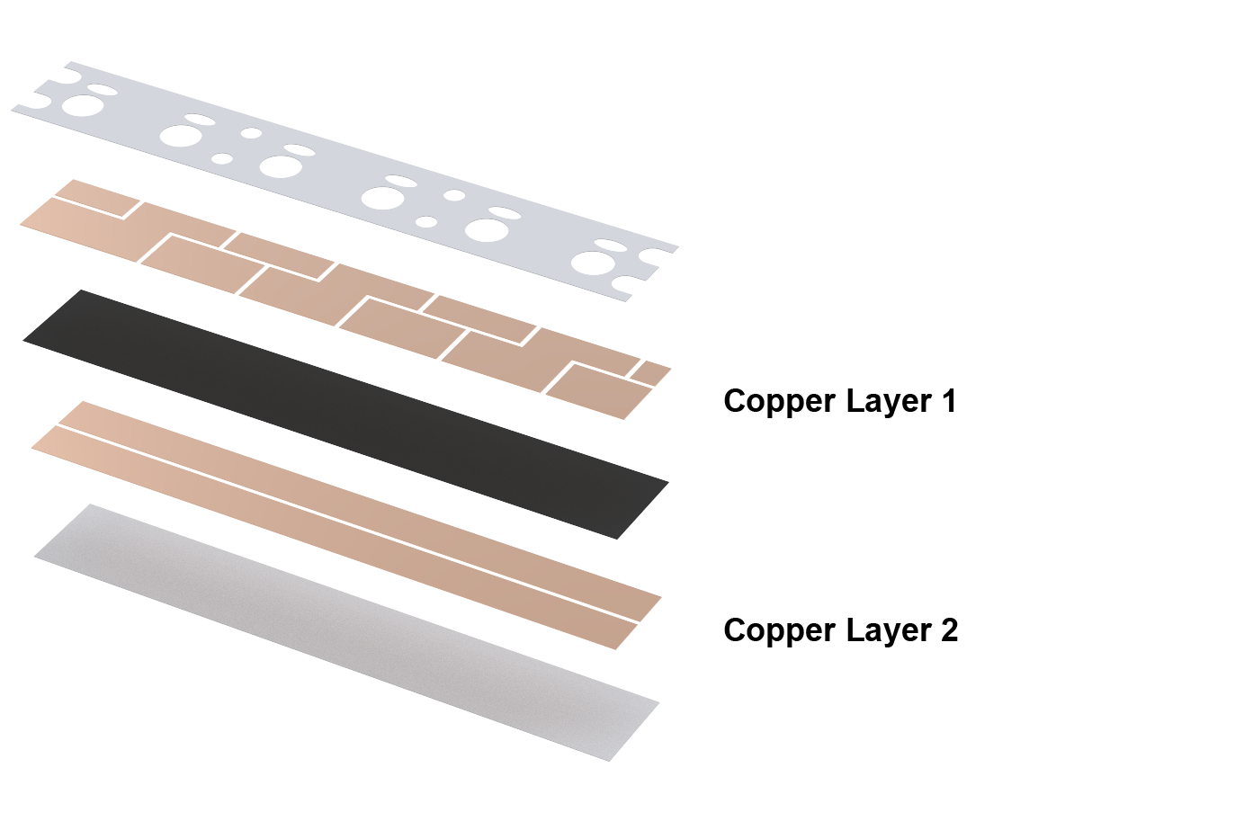 LED STRIP PCB