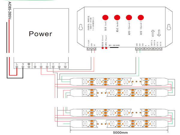   Digital, Pixel LED Strip Light, Chasing Effect 