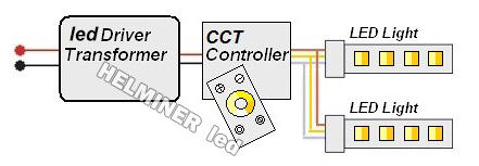     Dual-White LED Tapes (colour-temperature changing), Stretch Ceiling LED       